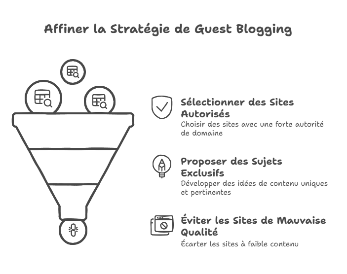 stratégie de guest blogging