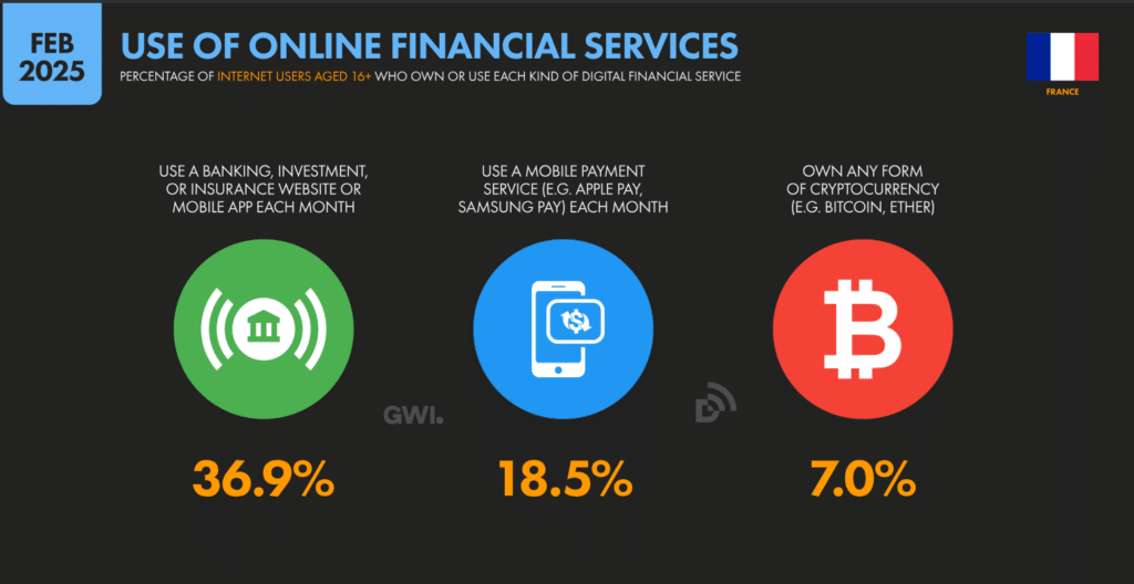 les tendances des services financiers en ligne