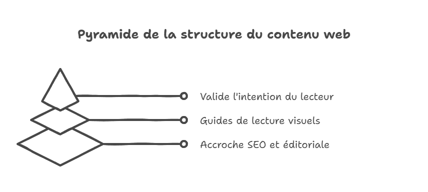 Optimiser ses titres, sous-titres et introductions