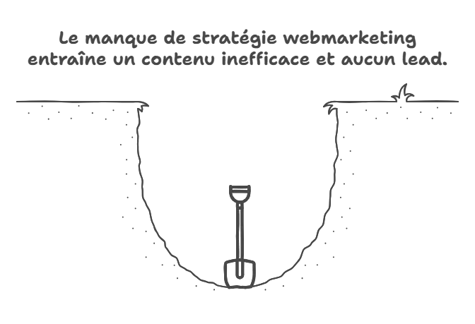 Le manque de stratégie webmarketing entraîne un contenu inefficace et aucun lead.
