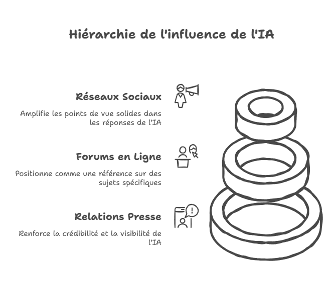 Prioriser vos actions SEO ou IA selon l’impact court terme vs long terme