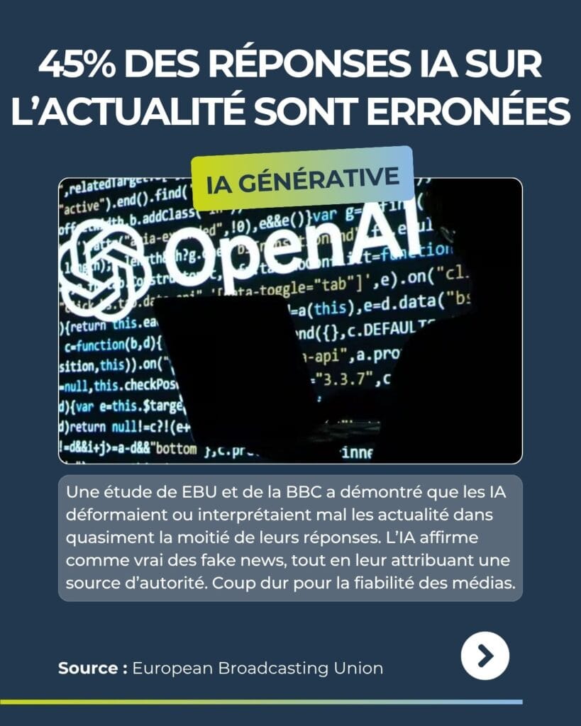 Revue du web : 45% des contenus d'actualité cité par les réponses IA sont erronnés ou mensongers