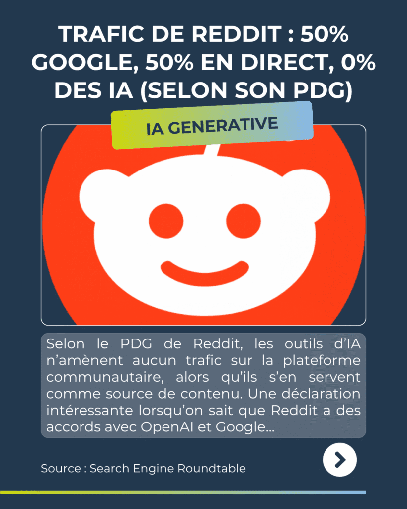 revue du web Trafic de Reddit : 50% Google, 50% en direct, 0% des IA (selon son PDG)

