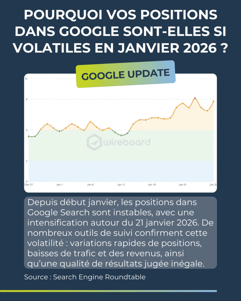 Revue du web -  Semaine du
26 janvier 2026