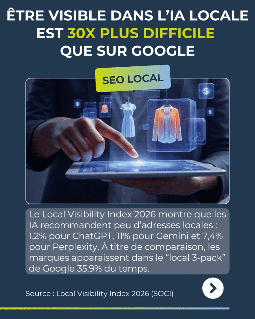 Revue du web -  Semaine du
26 janvier 2026