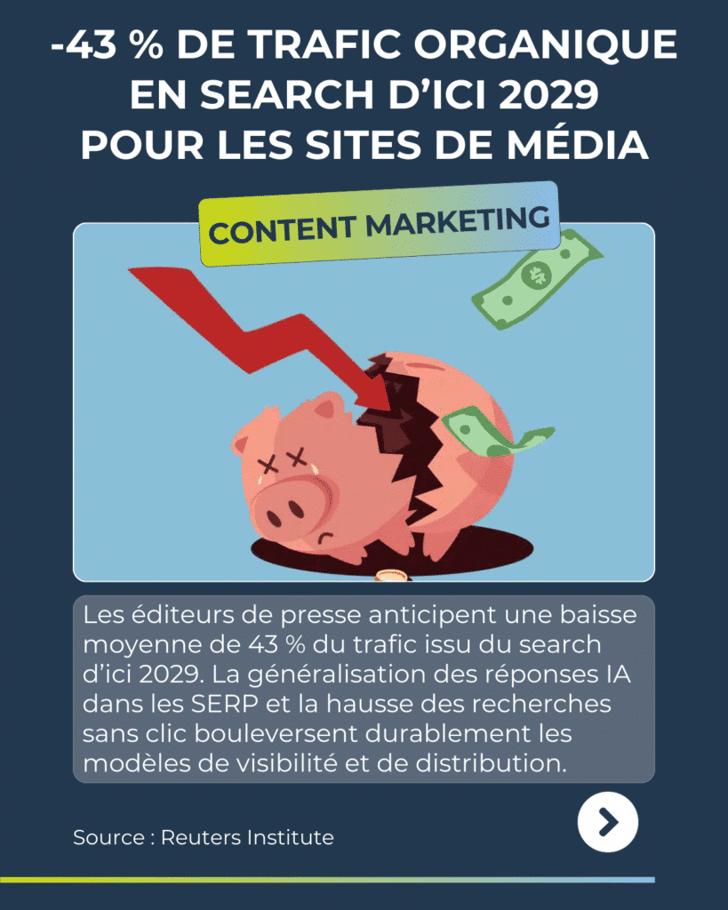 Revue du web semaine du 12 au 16 janvier 2026
Chute du trafic organique anticipé par les sites de média d'ici 2029