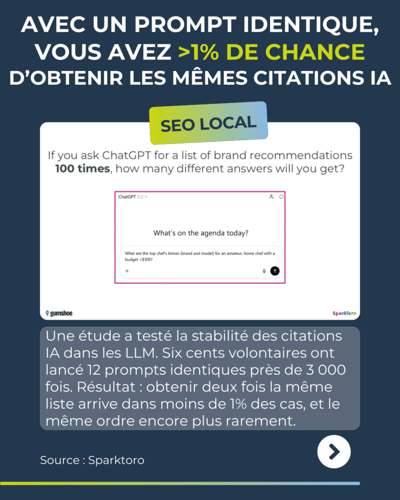 Revue du web -  Semaine du
26 janvier 2026