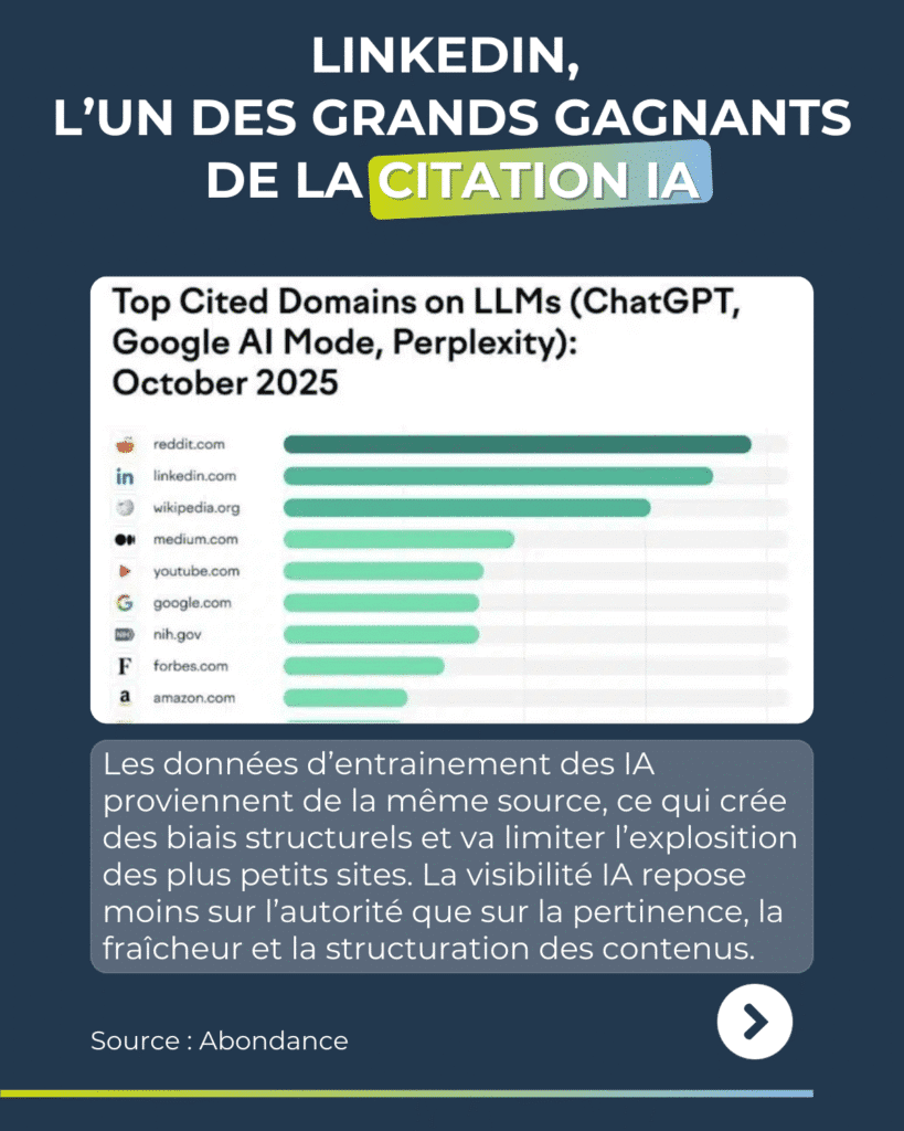 Revue du web semaine du 12 au 16 janvier 2026
Linkedin est la 2e source de contenu pour les LLMs après Reddit en octobre 2025