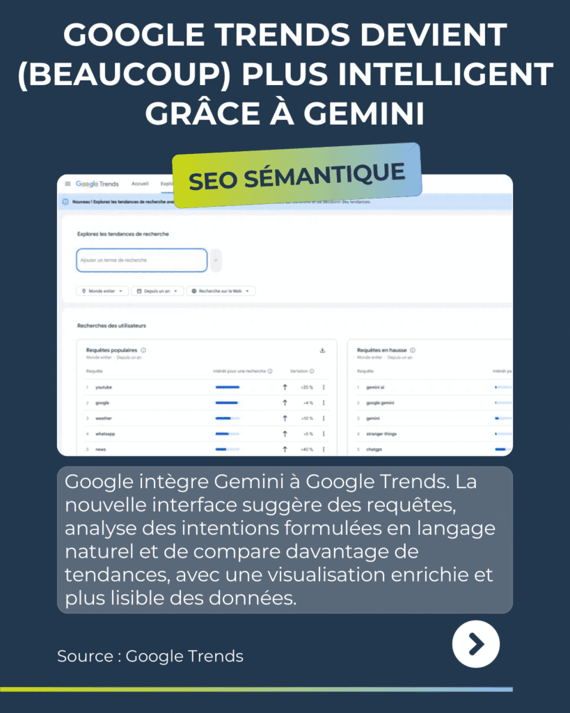 Revue du web semaine du 12 au 16 janvier 2026
Google Trends devient plus intelligence grâce à Gemini
