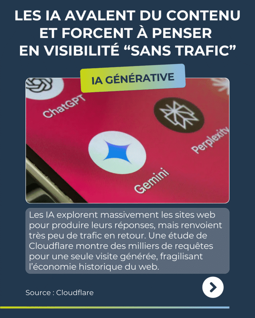 Revue du web semaine du 12 au 16 janvier 2026
Il faut reprenser la visibilité en ligne sans trafic utilisateur