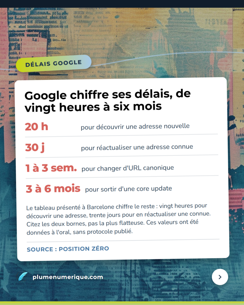 Google chiffre ses délais, de vingt heures à six mois pour sortir d'une core update — revue du web de Plume Numérique, semaine du 29 septembre 2026