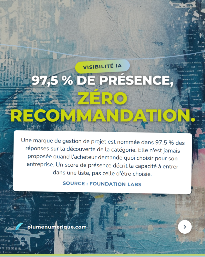 97,5 % de présence dans les réponses IA, zéro recommandation à l'achat — revue du web de Plume Numérique, semaine du 29 septembre 2026