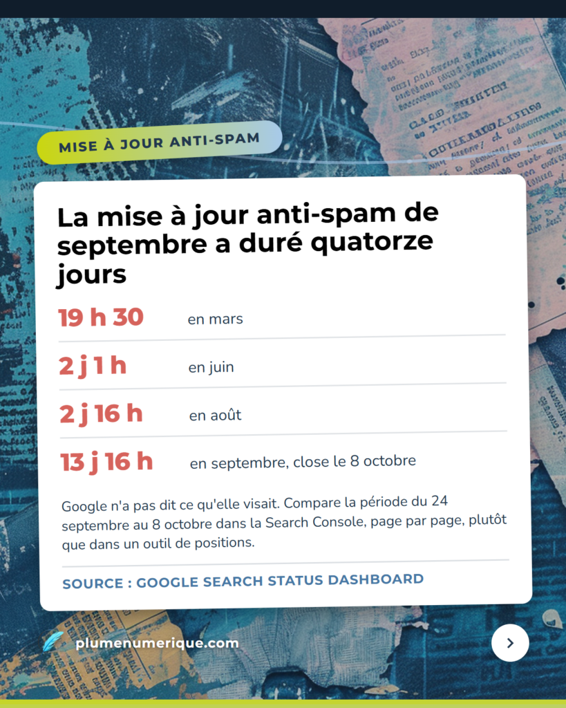 La mise à jour anti-spam de septembre a duré quatorze jours, revue du web de Plume Numérique, semaine du 8 octobre 2026