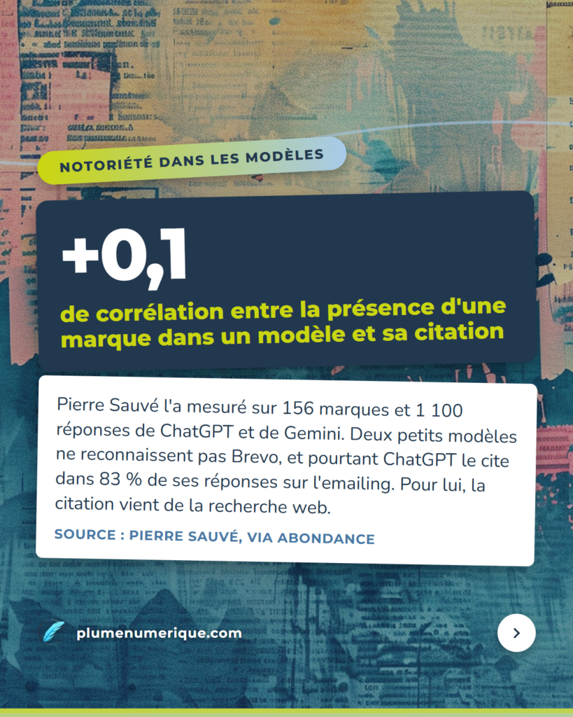 +0,1 de corrélation entre la présence d'une marque dans un modèle et sa citation, revue du web de Plume Numérique, semaine du 8 octobre 2026