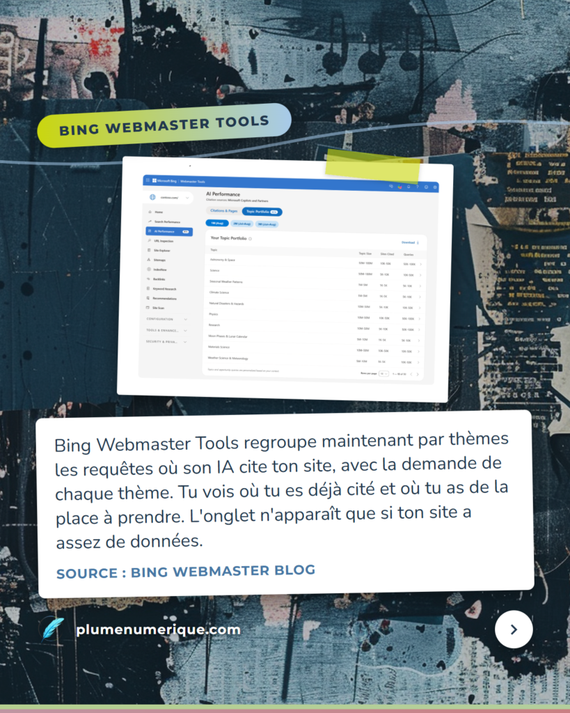 Onglet Topics Portfolio du rapport AI Performance de Bing Webmaster Tools, revue du web de Plume Numérique, semaine du 8 octobre 2026