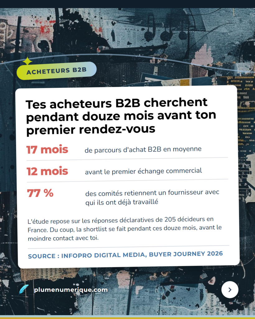 Tes acheteurs B2B cherchent pendant douze mois avant ton premier rendez-vous, revue du web de Plume Numérique, semaine du 8 octobre 2026